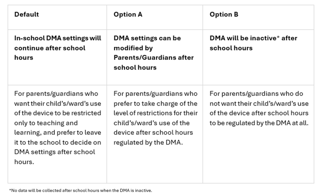 Info on DMA v2